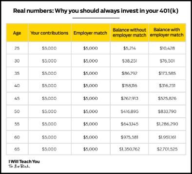 How To Start Investing In Stocks