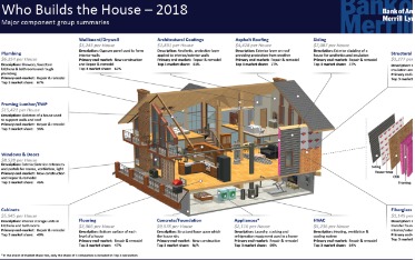 Nyc Construction Industry Remains Strong Despite The Effects Of Covid