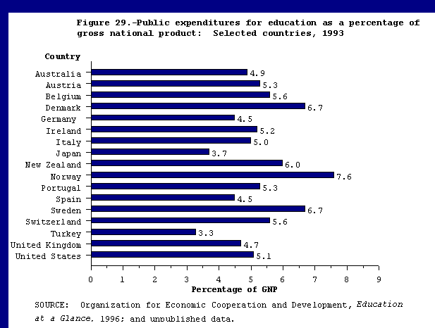 Gross Domestic Expenditure