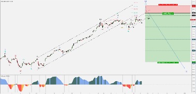 xglobal markets