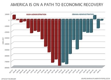 Invest In America Act Would Authorize Nearly $500 Billion To Repair Crumbling Infrastructure