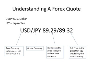 Foreign Exchange Option Pricing