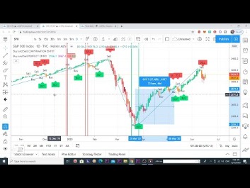 Tradeview Markets Service Review