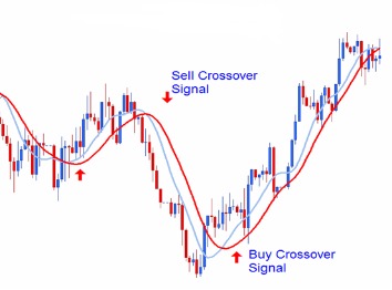 Simple Moving Averages Make Trends Stand Out