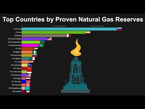 natural gas production eia