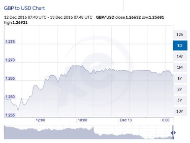 Fed Restarts Foreign Currency Swaps