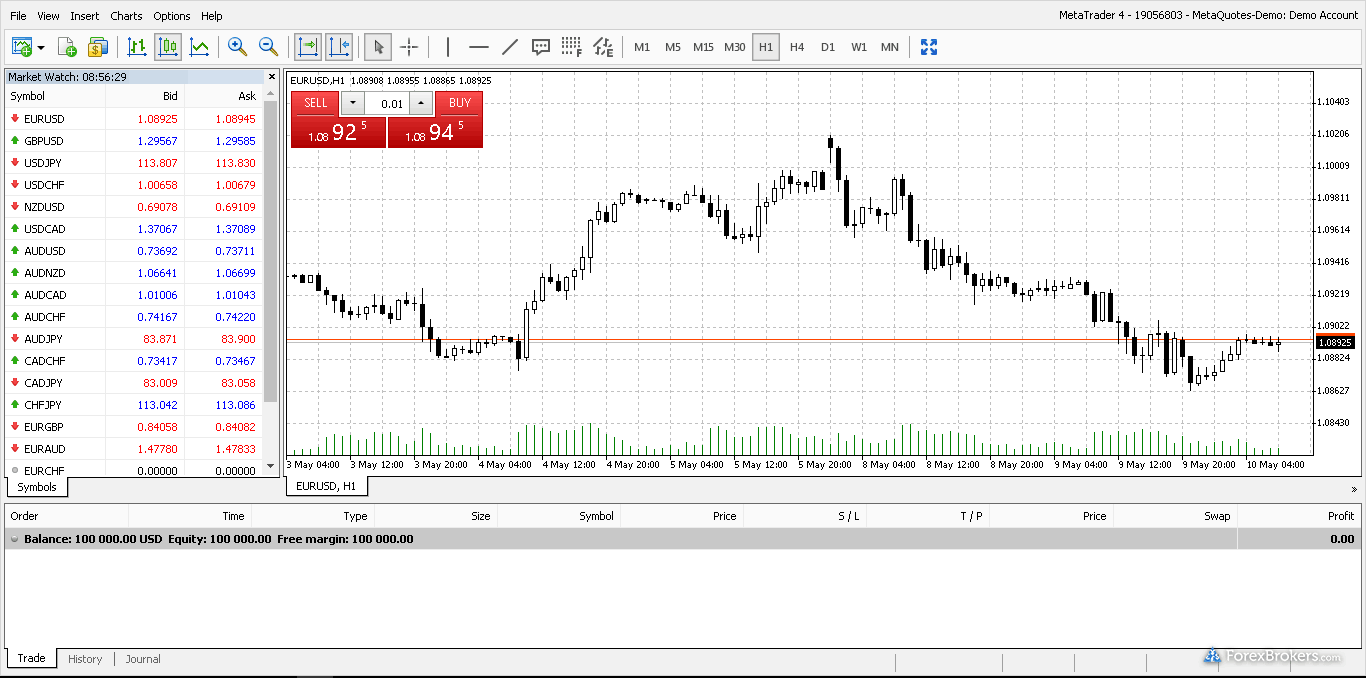 ICM Capital reviews