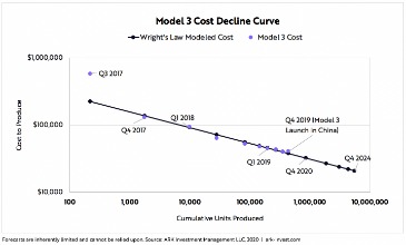 How To Buy Tesla Stock Now