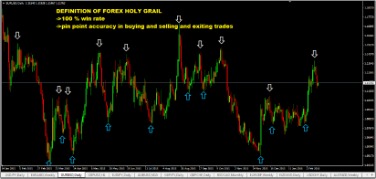 The Surreptitious Holy Grail Of Forex Indicators