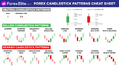 Currency Trading For Dummies + Econometrics For Dummies