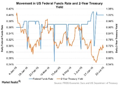 next fed rate hike meeting