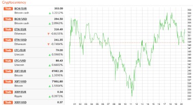 Swissquote Review Is A Scam Or Legit Forex Broker