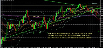 The Sensible Guide to Forex