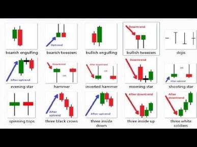 Forex Trading For Beginners And Dummies By Giovanni Rigters