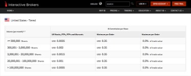 Interactive Brokers Account