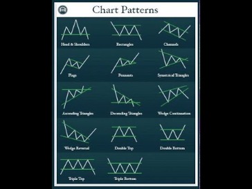 Best 7 Forex Trading Books For Beginners
