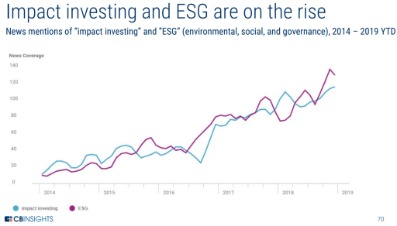 Understanding The S&p 500 Index