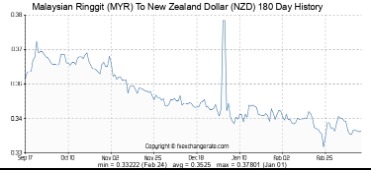 currency exchange news