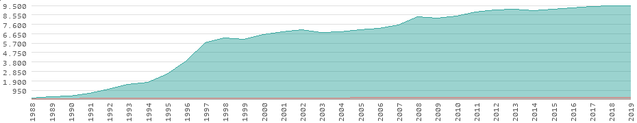 eu inflation rate