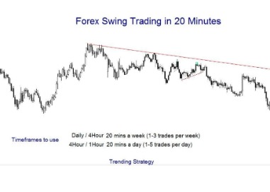 swing trading ebooks