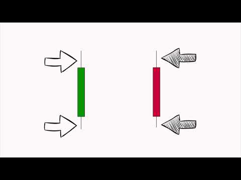 The 5 Most Powerful Candlestick Patterns