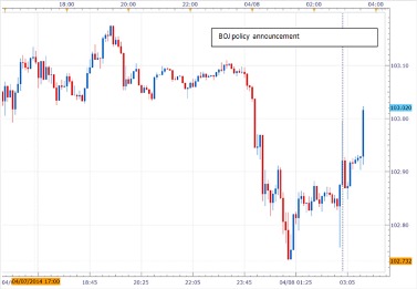 bank of japan rate decision