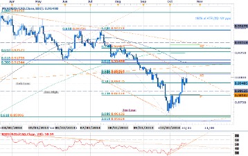 nzdcad news