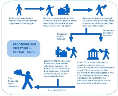 mutual funds to invest in