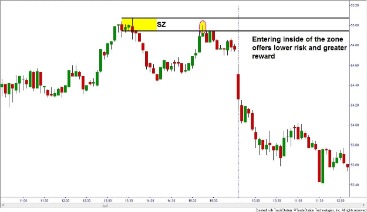 Trading In The Zone Free Summary By Mark Douglas