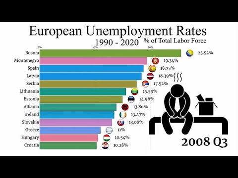 youth unemployment rates europe