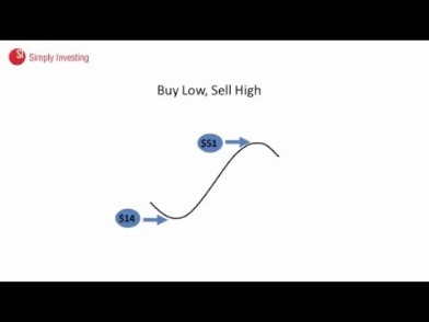 What Are Equity Investments?