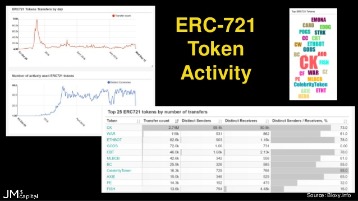 How To Invest In Cryptocurrency & Blockchain Technology