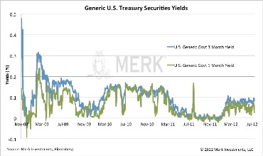 treasury auction results