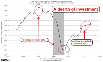 Invest In The United States