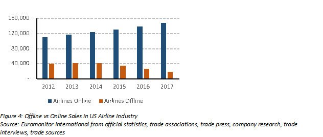 Why Invest In Airline Stocks?