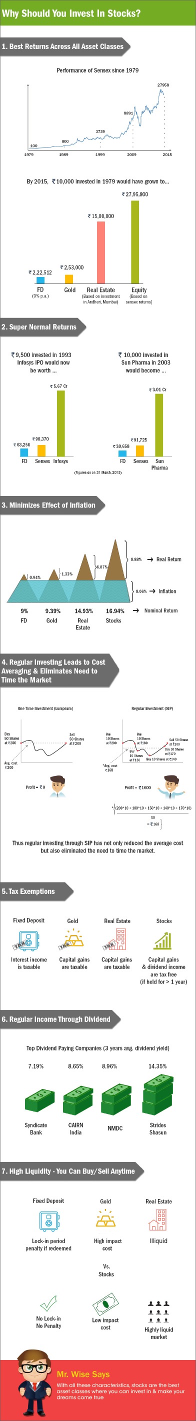 How To Learn To Invest In The Stock Market