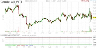 Oil Price Forecast For 2021, 2022, 2023 And 2024