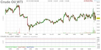 Oil Price Forecast For 2021, 2022, 2023 And 2024