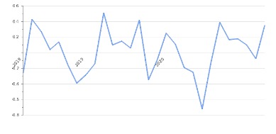 taiwan inflation