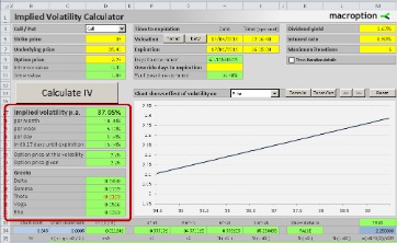 Option volatility and pricing strategies