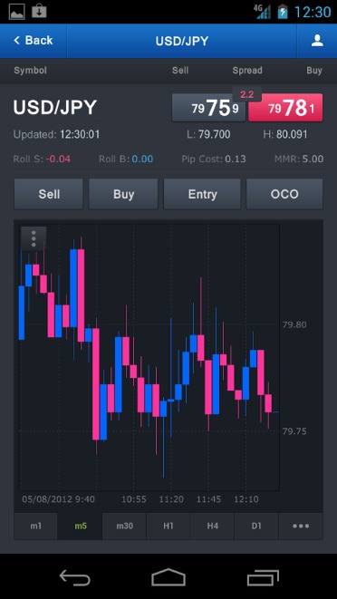 fxcm trading analytics