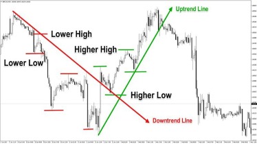 Forex Trading For Beginners Pdf