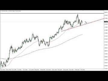 australian dollar against usd