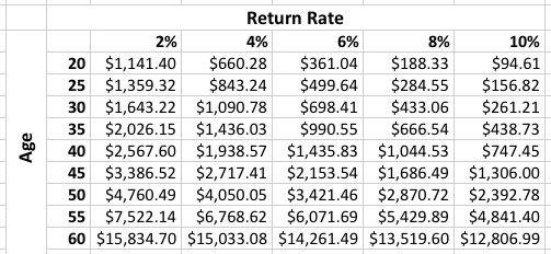 Only Have $1,000? 10 Ways To Double Your Money, Fast