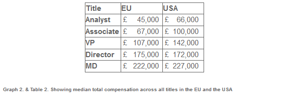 hedge fund manager pay