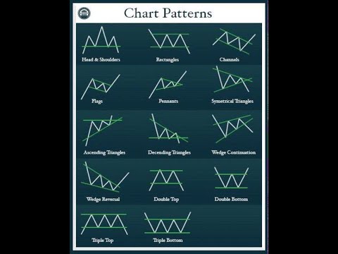 Trading Classic Chart Patterns