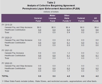 ifo contract