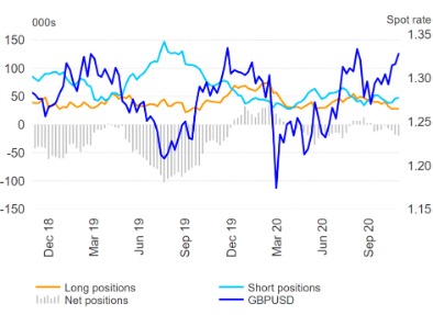 How To Sell Short Currencies In The Forex Market