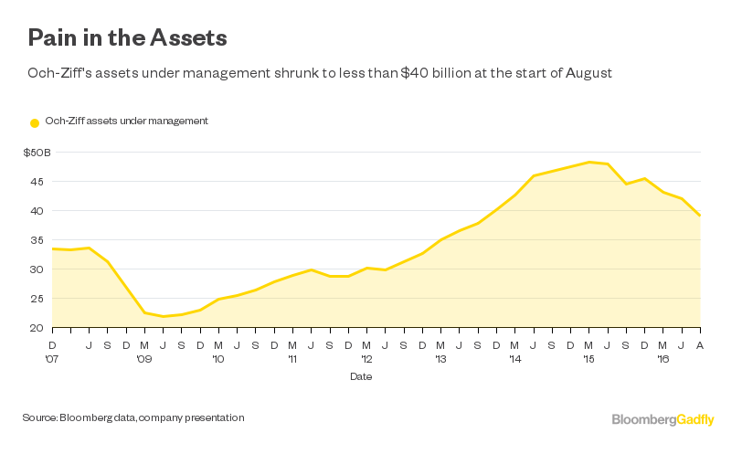 ‎hedge Fund Market Wizards On Apple Books