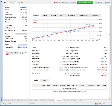 Forex, Bullion And Cfd Broker